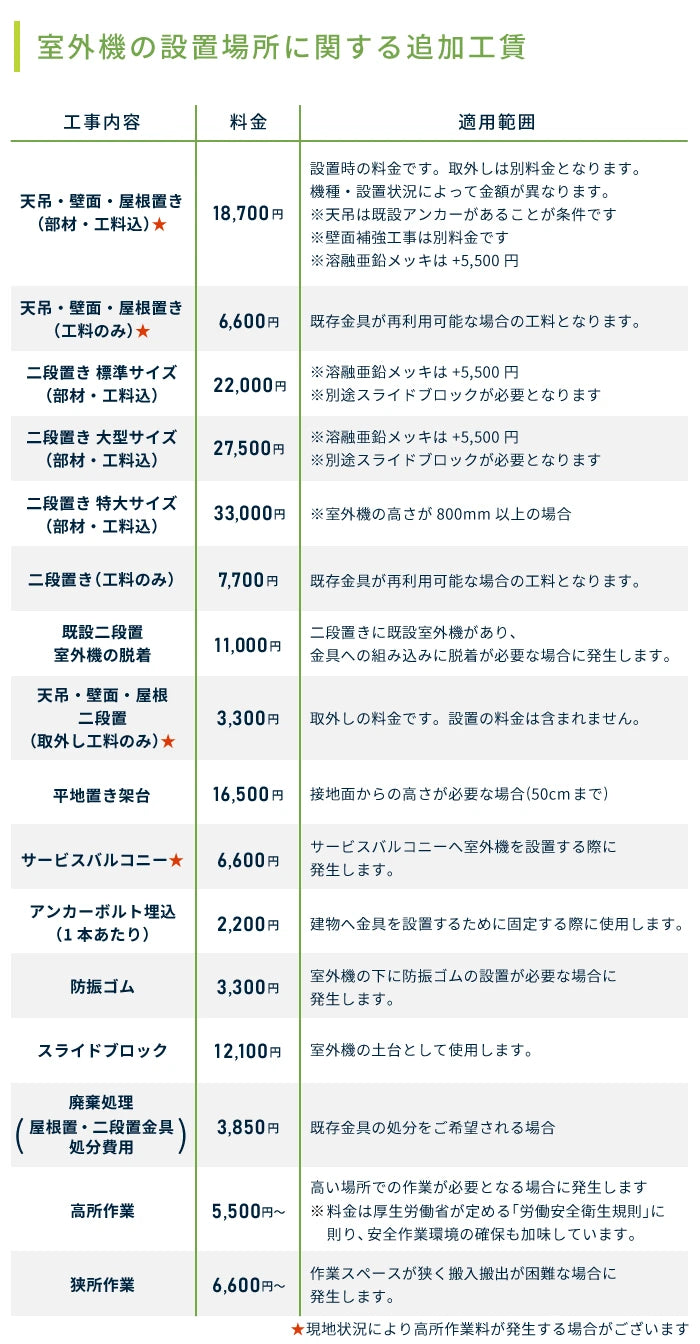 工事詳細07