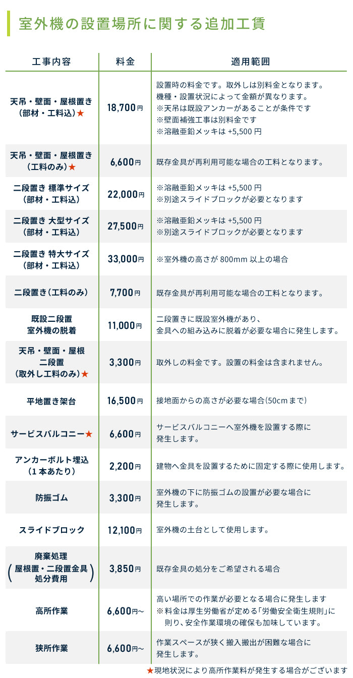 工事詳細07