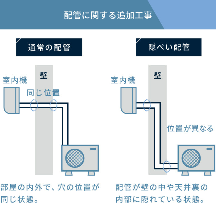 工事詳細08