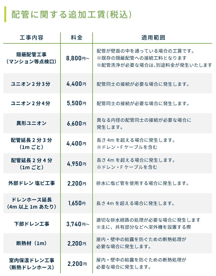 工事詳細09