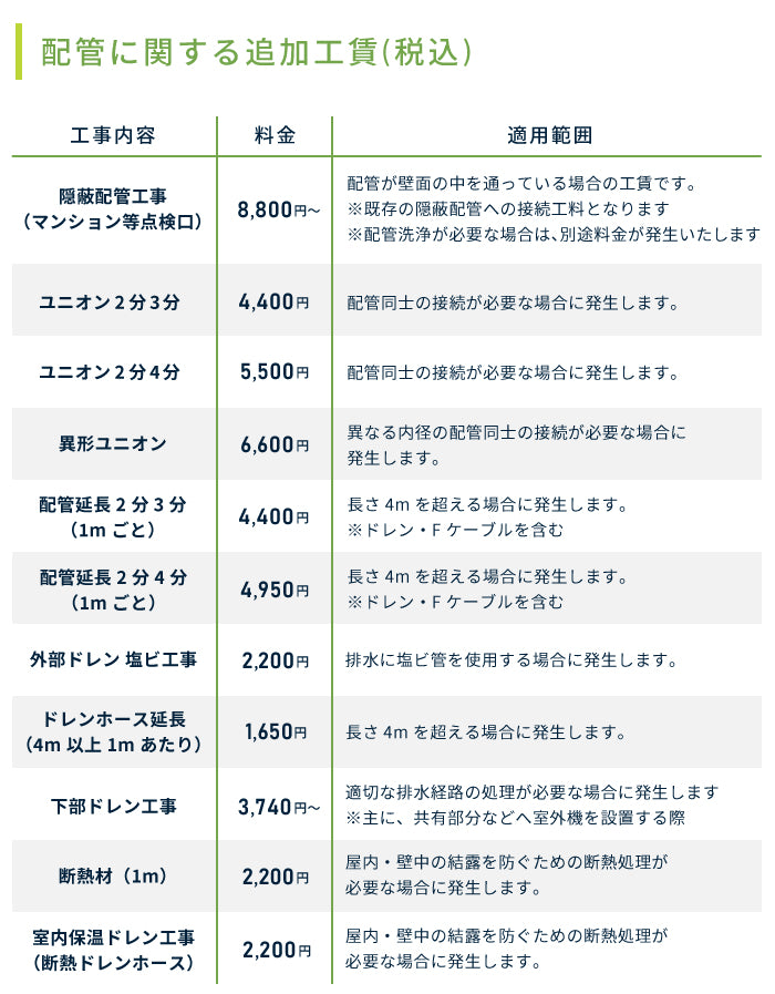 工事詳細09