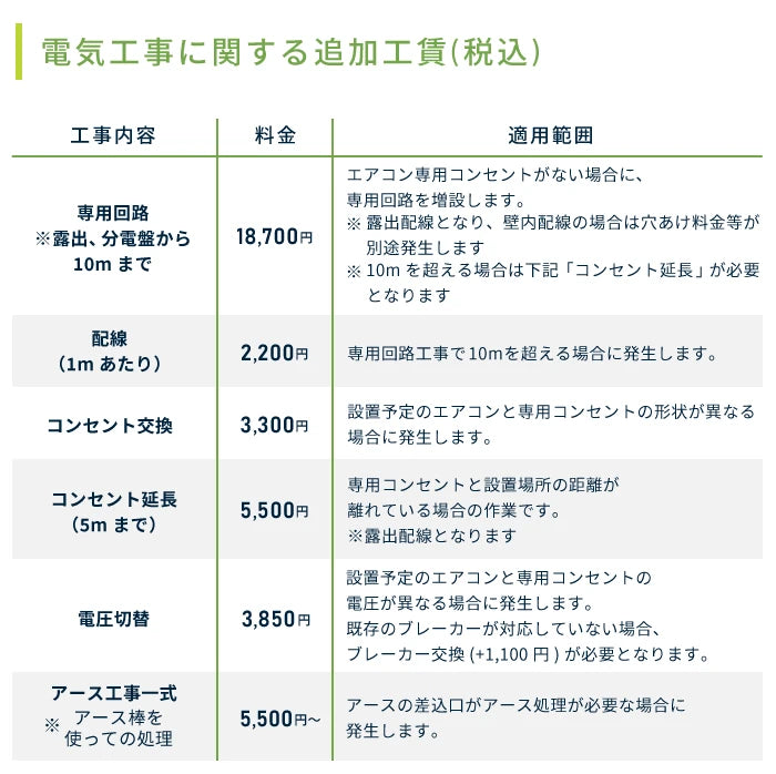 工事詳細12