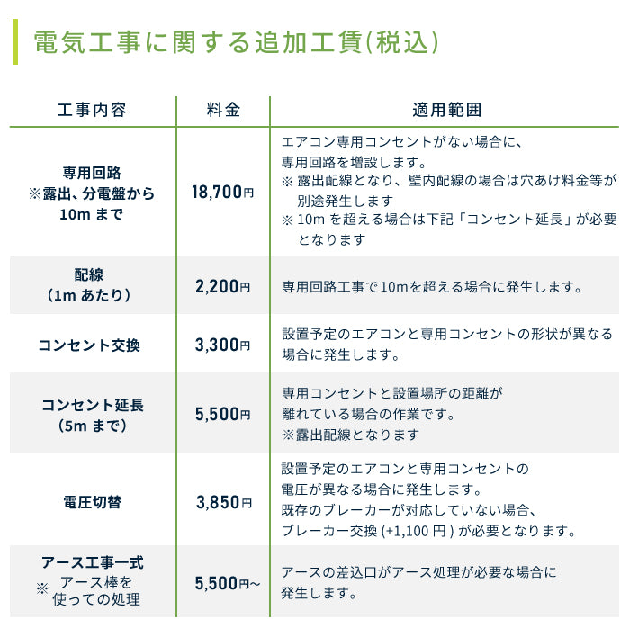 工事詳細12