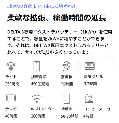ポータブル電源 大容量 EcoFlow｜エコフロー【DELTA 3 Plus】デルタ 3 プラス