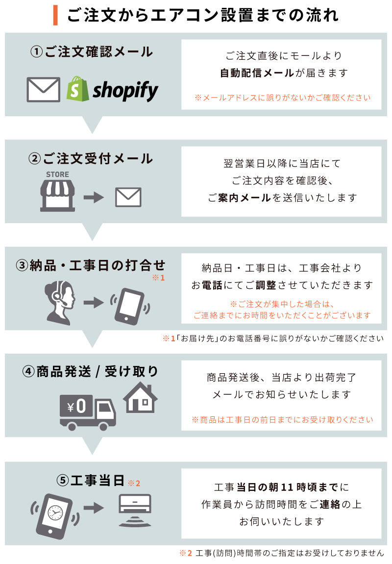 工事セットエアコン 購入後の流れ