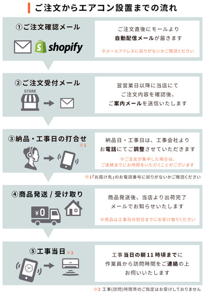 工事セットエアコン 購入後の流れ