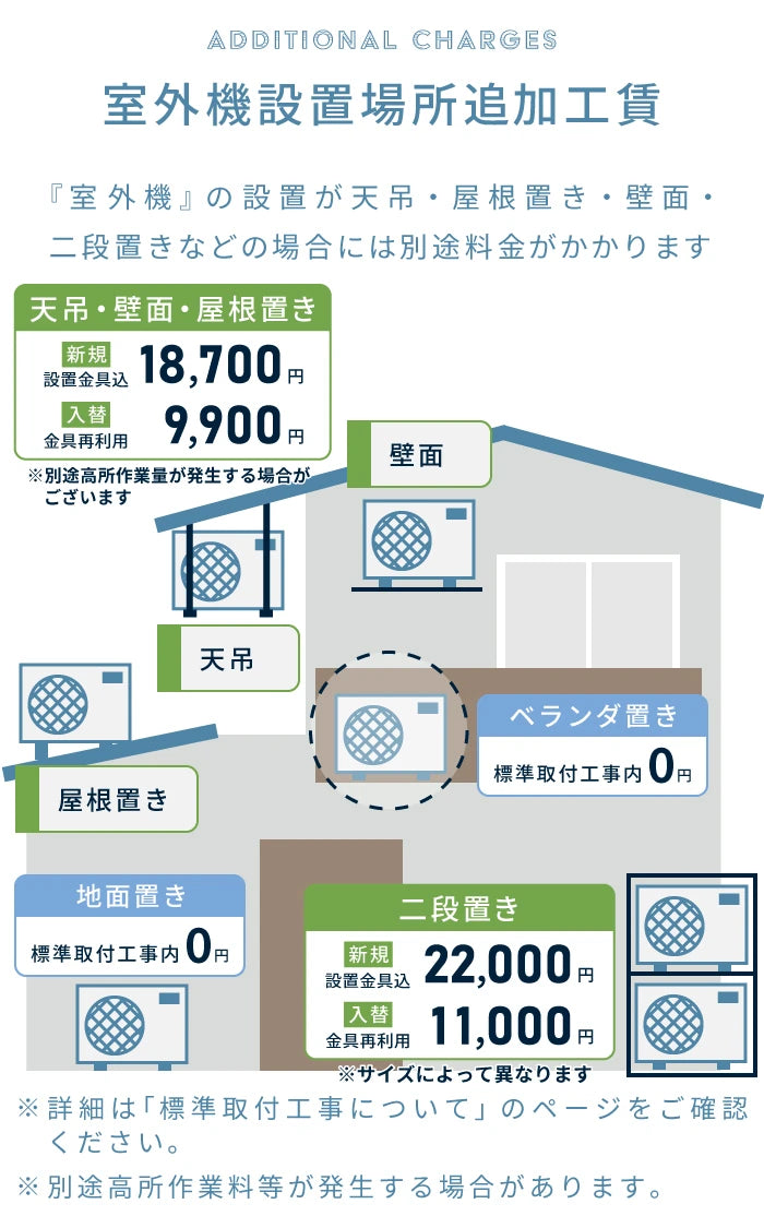 エアコン 8畳 【工事費込み】 2026年モデル 2.5kW (100V･15A) 工事保証5年 当店選定 取付